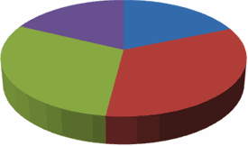 wpid2484-Pie_Chart.png